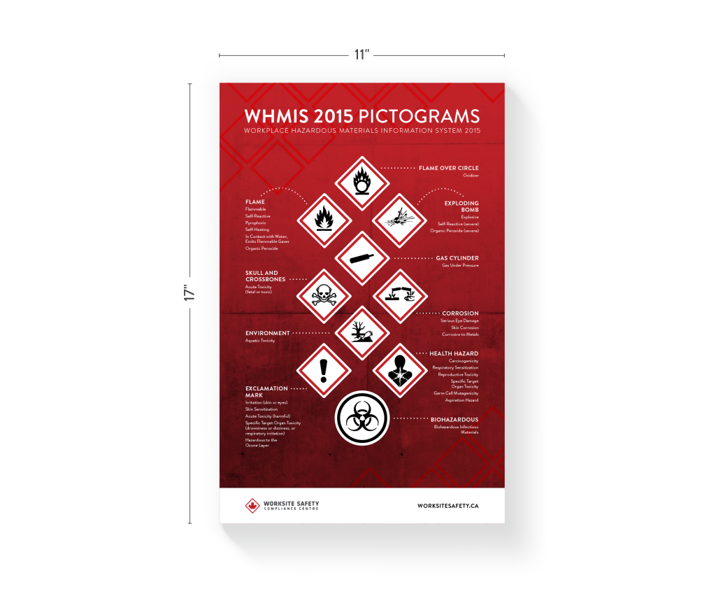 WHMIS Poster